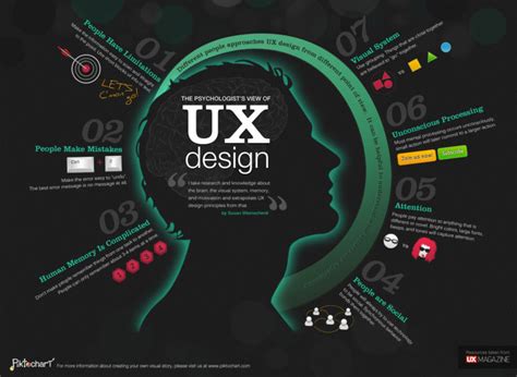 Top Resources For Learning UX Design
