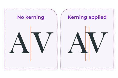 Explore The Differences Kerning Vs Tracking Vs Leading