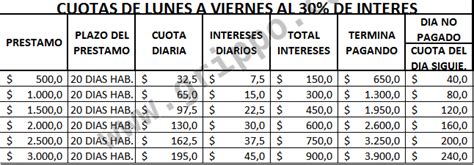 Prestamos Dinero Pago Diario A Particulares Prestamos Inmediatos Irapuato