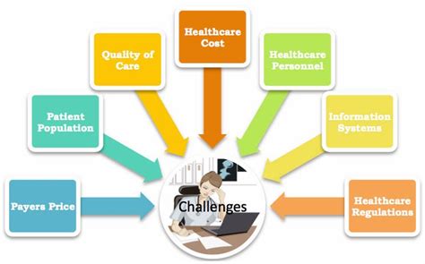 Supply Chain Management Is Lean Methodology Just A Fad For Healthcare