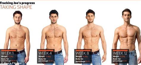 How To Build Six Pack Abs In 12 Weeks
