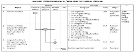 Surat Keterangan Kelahiran F 201 - Contoh Seputar Surat