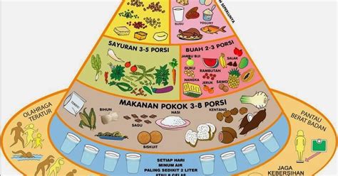Selain itu, protein juga penting untuk sumber energi. Makanan Sehat : Bergizi dan Bernutrisi - Gaya Hidup Sehat