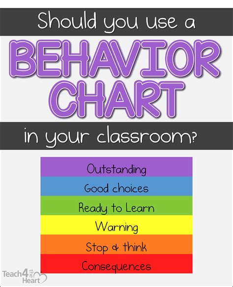 Behavior Charts Editable School Behavior Chart Behavi