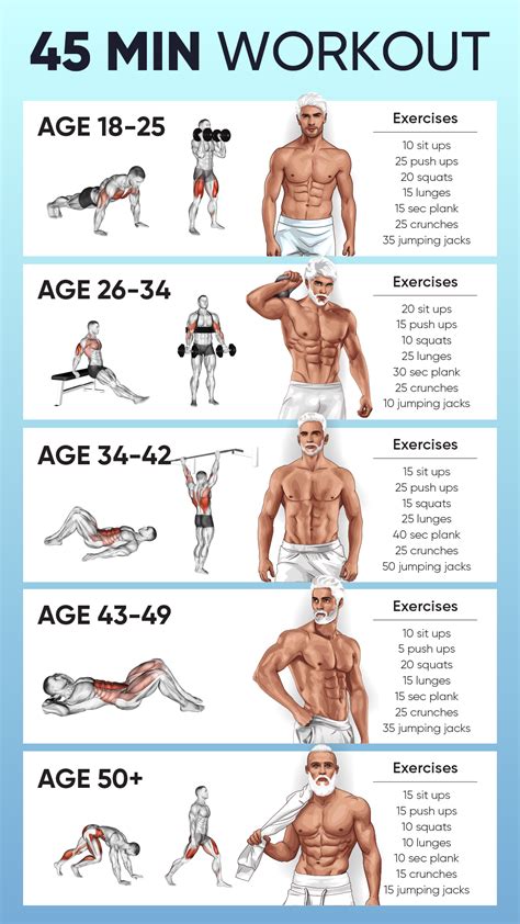 45 Minute No Equipmenthiit Workout Abs Workout Gym Gym Workouts For