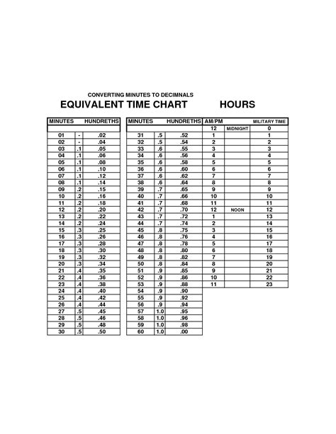 Hour Printable Military Time Chart