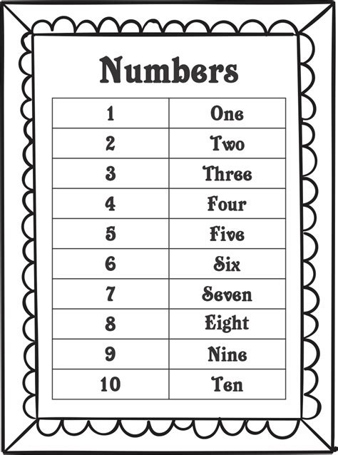 Numbers 1-10 In Words Worksheet