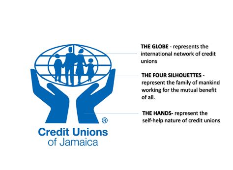 What Is A Credit Union Credit Unions Of Jamaica