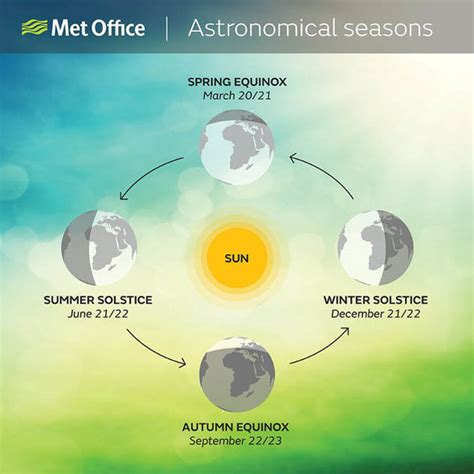 Spring Equinox 2018 Live Stream Watch The Vernal Equinox Online Today