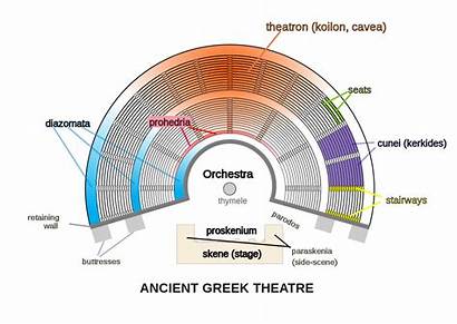 Greek Theater Ancient Theatron Svg Wikipedia Formato