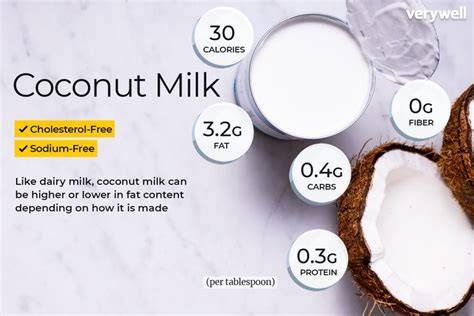Coconut Milk Nutrition Facts Calories Carbs And Health Benefits
