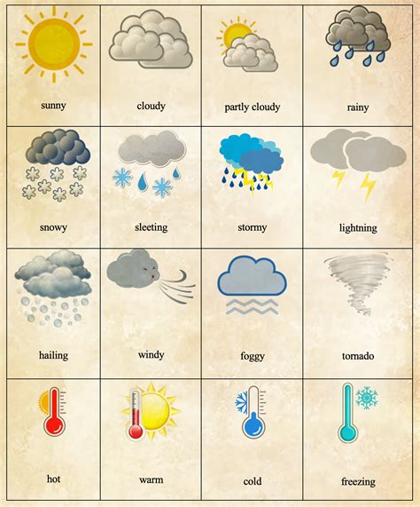 Useful Weather Words In English Learn English Vocabulary Weather English Images