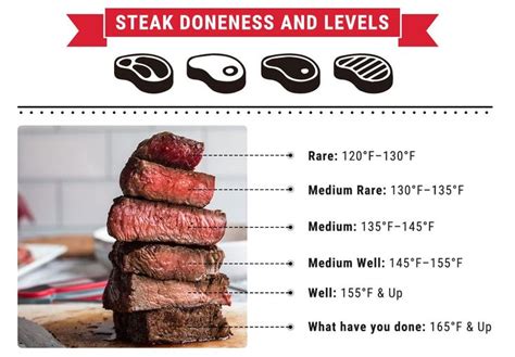Beef Temperature Steak Temperature Medium Rare Steak Temp Thermopro Ternera Recetas De