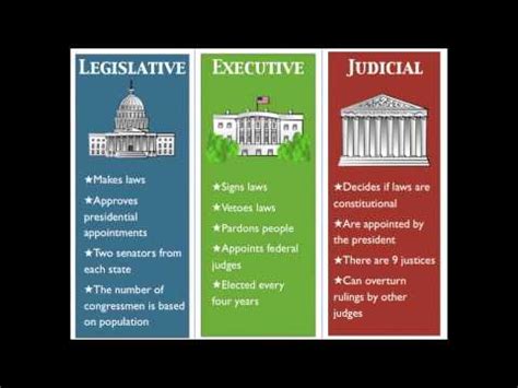It means that there should be three distinct branches of government: U.s. Constitution project - Big Questions