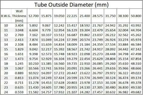 Torq N Seal Heat Exchanger Tube Plugs Tube Id Gauge Chart