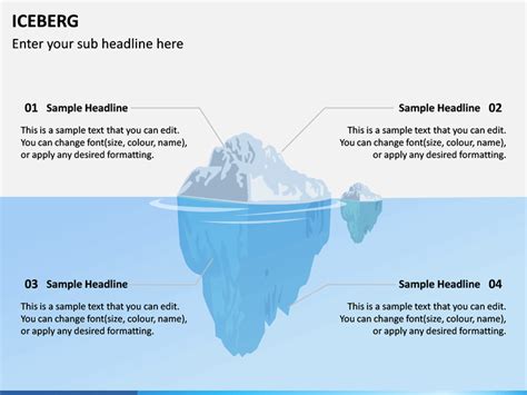 Iceberg Diagram Powerpoint Template Slideuplift