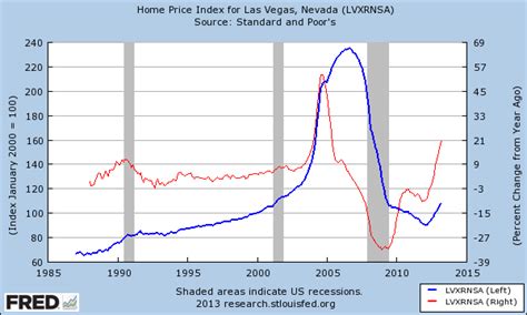 Welcome to your east las vegas home depot. The return of irrational exuberance to Las Vegas: The ...