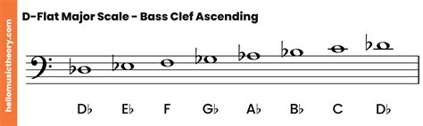 D Flat Major Scale A Complete Guide