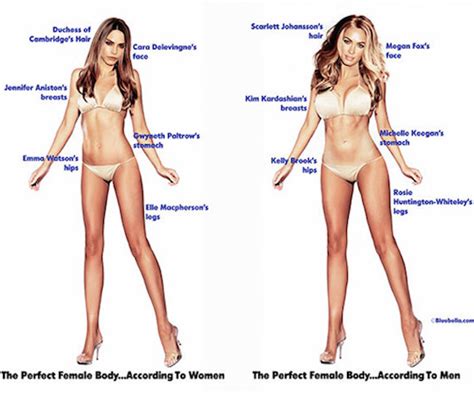 External Body Parts Of Woman Parts Of The Body In