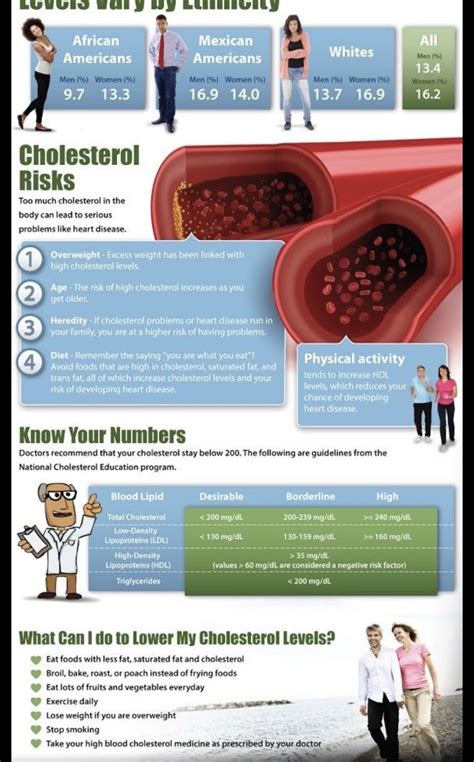 But what is really happening in the body for cholesterol to be high? Pin by Tamika Cook on It's what's for dinner (With images ...
