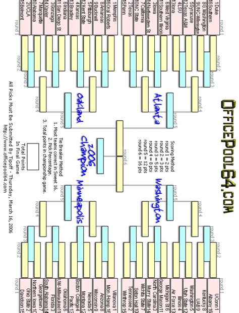 Mens 2006 Final Four March Madness Blank Bracket