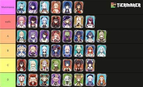 create a genshin playable characters updated tier list tiermaker hot sex picture