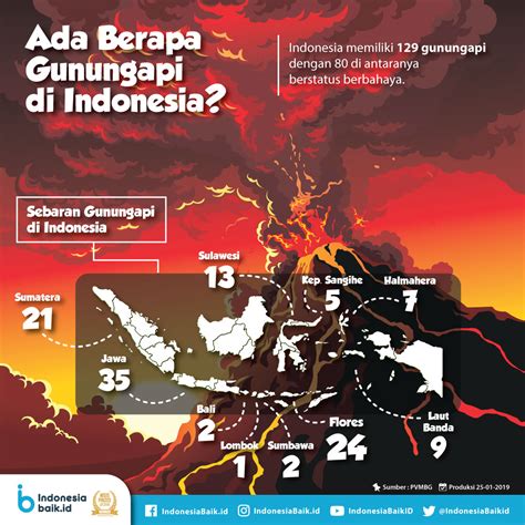 Ada Berapa Gunungapi Di Indonesia Indonesia Baik
