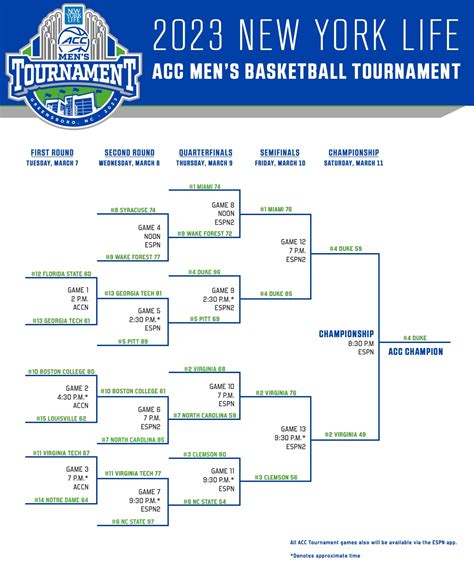 2024 Ncaa Conference Tournament Schedule Aimee Atlante