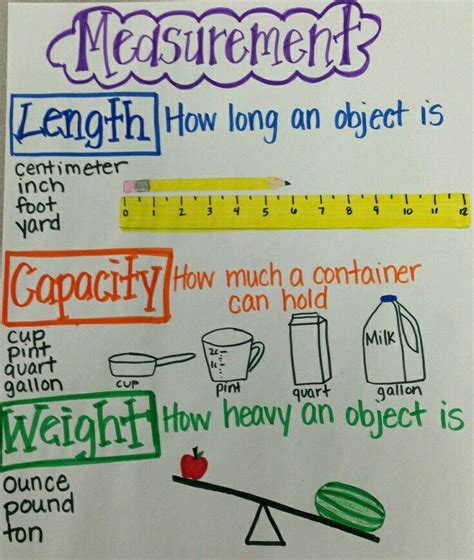 54 Best Measuring Length Weight And Capacity Images On Pinterest Math Measurement Teaching