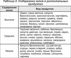Особенность Диеты При Почечных Отеках — Похудение Диета Правильное Питание Картинка - Особенность Диеты При Почечных Отеках — Похудение Диета Правильное Питание