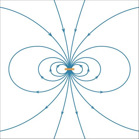 magnetism - Magnetic field of steady currents | Britannica