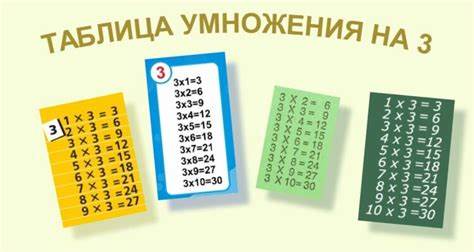Таблица умножения на 3 - умножение числа 3 на 1, 2, 3, 4, 5, 6, 7, 8, 9, 10 Картинка - Таблица умножения на 3 - умножение числа 3 на 1, 2, 3, 4, 5, 6, 7, 8, 9, 10