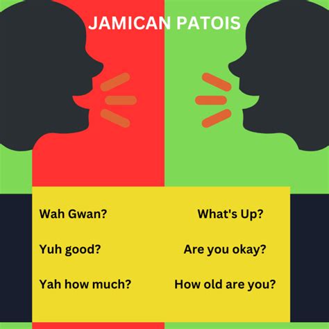 Teach You How To Speak Jamaican Dialect By Thevagirl876 Fiverr