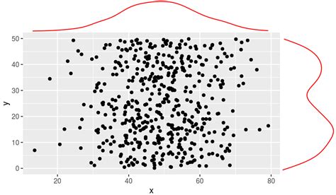 Visualizing Clusters Using Hull Plots In Ggplot Using Ggforce Pdmrea