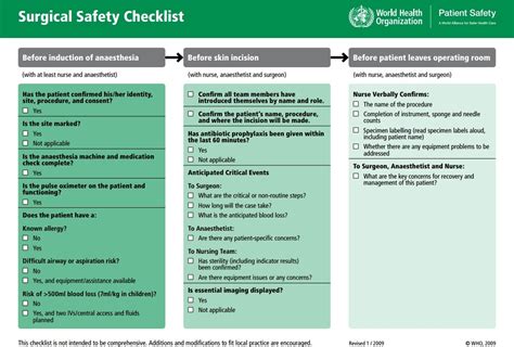 The Who Surgical Safety Checklist