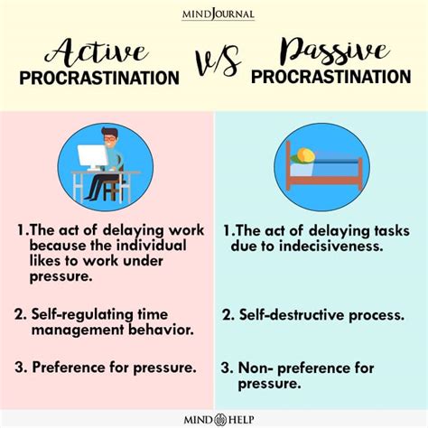 5 Science Backed Strategies To Overcome Procrastination