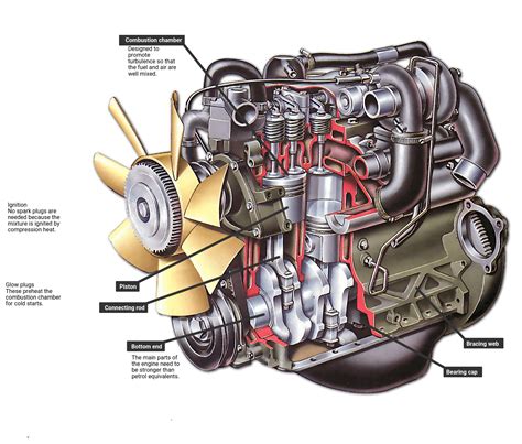 19 How Do Diesel Engines Work Updated Diesel Trains