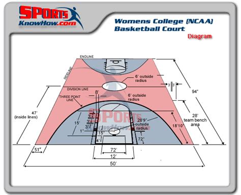 Here are some basketball court dimensions and measurements from high school, college and professional ranks. Womens College (NCAA) Basketball Court Dimension Diagrams ...