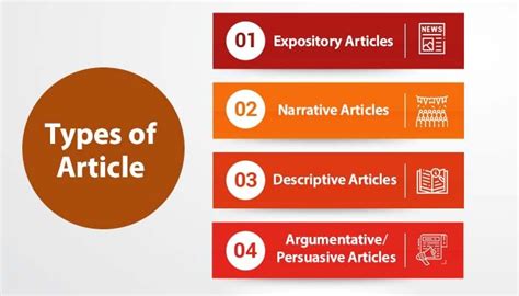 How To Write A Good Article Format Types Tips And Examples