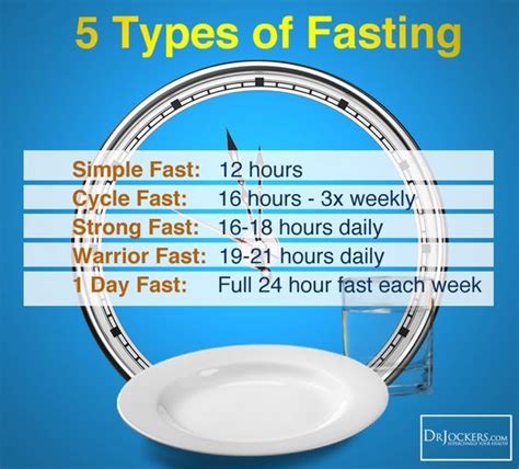 4 Ways Intermittent Fasting Improves Brain Function 24 Hour Fast