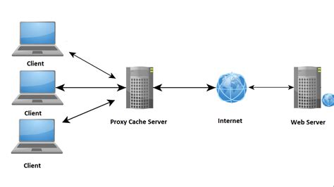 Proxy Servers - Knowledgebase - ScopeHosts.com