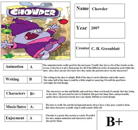 Chowder Report Card By Mlp Vs Capcom On Deviantart