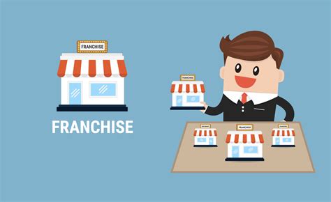 What Is Franchising Understanding The Franchise Business