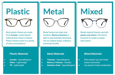 Which Eyeglasses Are Right For You A Guide To Find The Perfect Pair