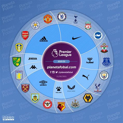 Marcas Deportivas De La Premier League 202122 Infografías