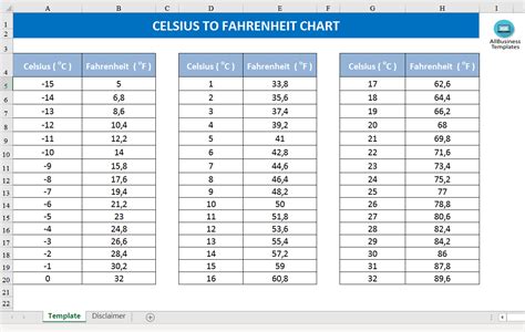 Celsius to Fahrenheit Chart | Templates at allbusinesstemplates.com