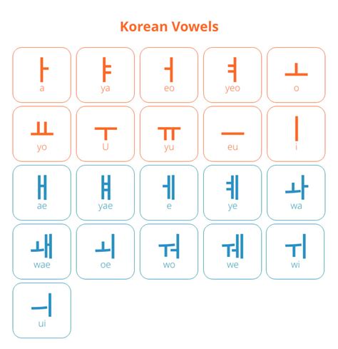 The Beauty Of Korean Letters Everything You Need To Know About The