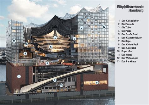 Последние твиты от elbphilharmonie (@elbphilharmonie). Elbphilharmonie Hamburg | Architektur, Hamburg, Hamburg ...