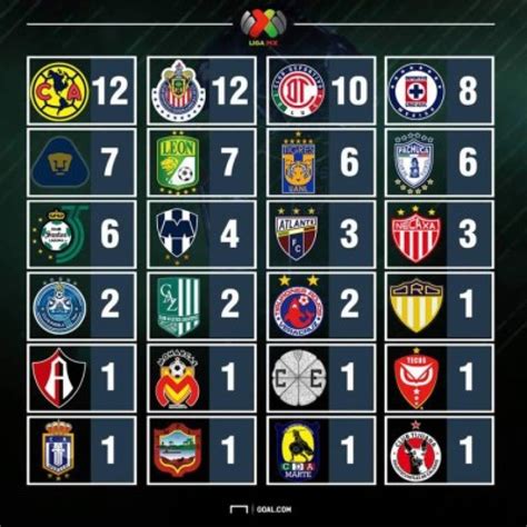 Los Mejores Datos Previo A La Final Am Rica Vs Cruz Azul En La Liga Mx
