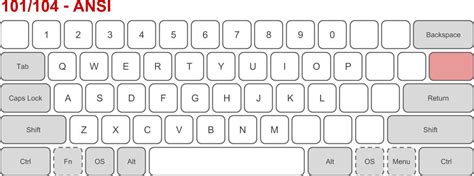 Ce Este Un Layout De Tastatura Exemple Qwerty Dvorak Ansi Iso